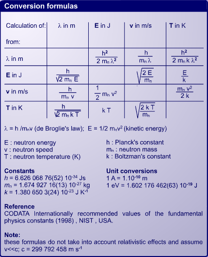 Formulas
